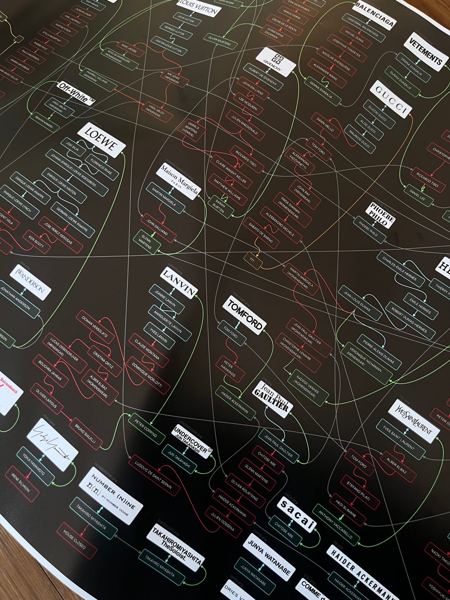 CREATIVE DIRECTORY - 2024 EDITION POSTER