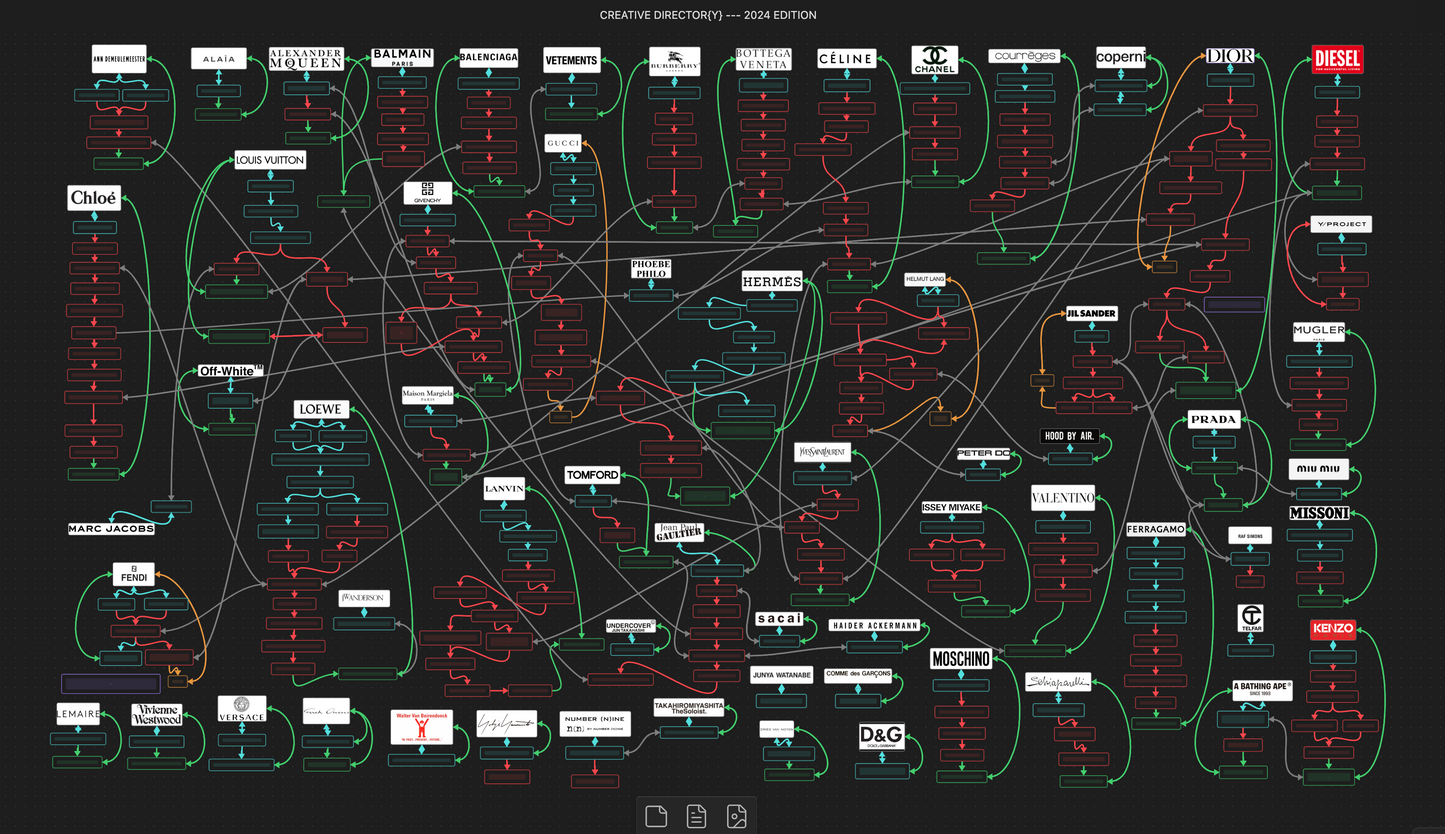 CREATIVE DIRECTORY - 2024 EDITION POSTER